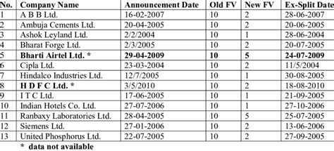 hermes split|Hermes International (HRMS) Stock Split Dates .